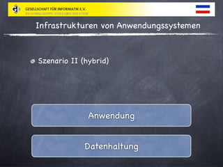 Relationale Cloud Datenbanken