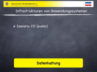 Relationale Cloud Datenbanken