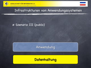 Relationale Cloud Datenbanken