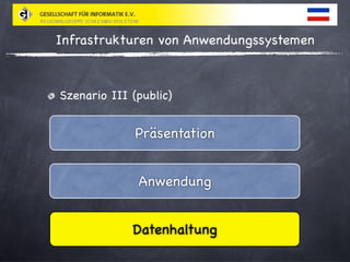 Relationale Cloud Datenbanken