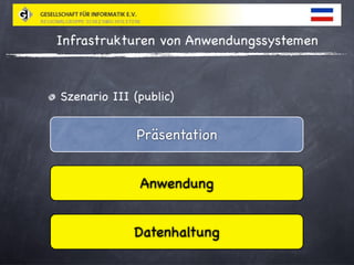 Relationale Cloud Datenbanken