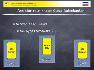 Relationale Cloud Datenbanken
