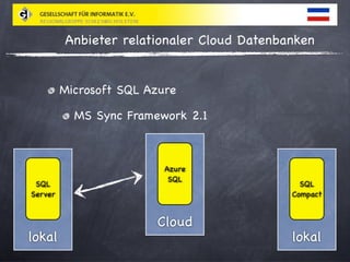 Relationale Cloud Datenbanken