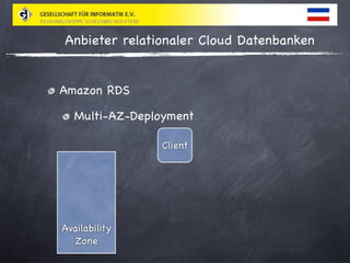 Relationale Cloud Datenbanken