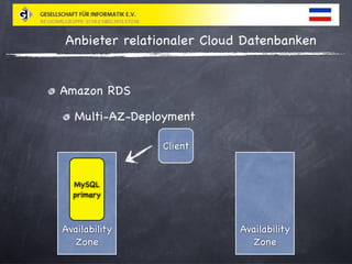 Relationale Cloud Datenbanken