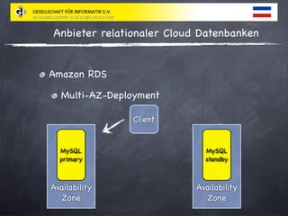 Relationale Cloud Datenbanken