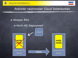 Relationale Cloud Datenbanken