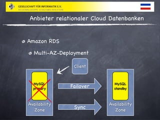 Relationale Cloud Datenbanken