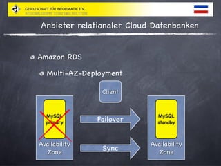 Relationale Cloud Datenbanken