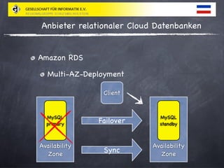 Relationale Cloud Datenbanken