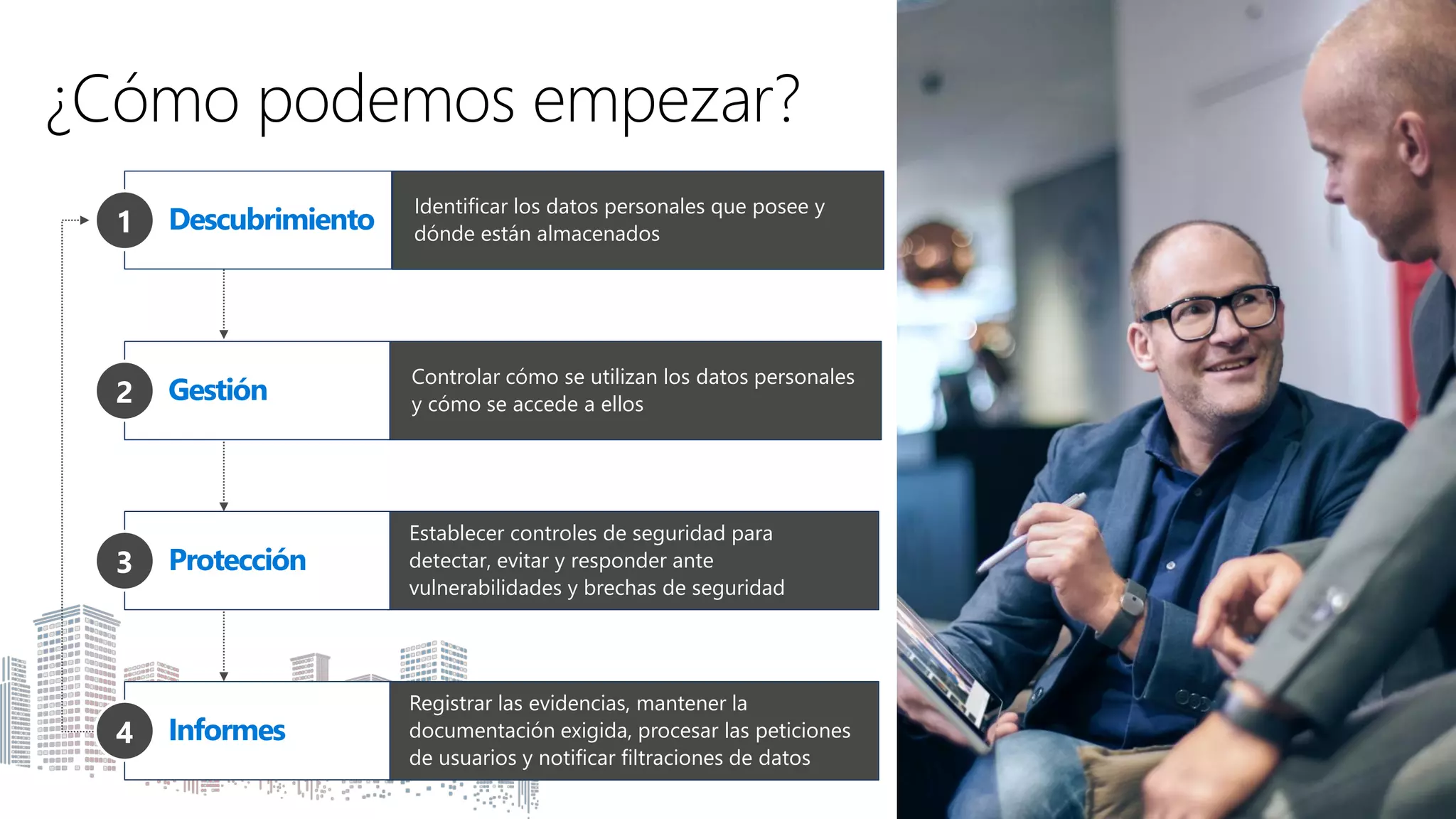 ¿Cómo podemos empezar?
Identificar los datos personales que posee y
dónde están almacenados
Descubrimiento1
Controlar cómo se utilizan los datos personales
y cómo se accede a ellos
Gestión2
Establecer controles de seguridad para
detectar, evitar y responder ante
vulnerabilidades y brechas de seguridad
Protección3
Registrar las evidencias, mantener la
documentación exigida, procesar las peticiones
de usuarios y notificar filtraciones de datos
Informes4
 
