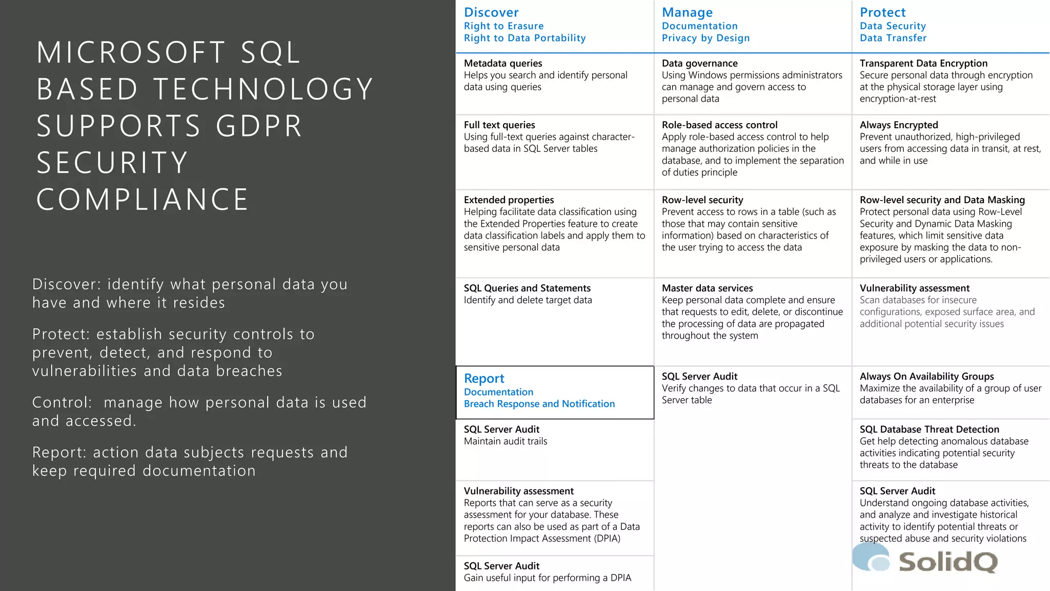 Discover
Right to Erasure
Right to Data Portability
Manage
Documentation
Privacy by Design
Protect
Data Security
Data Transfer
Metadata queries
Helps you search and identify personal
data using queries
Data governance
Using Windows permissions administrators
can manage and govern access to
personal data
Transparent Data Encryption
Secure personal data through encryption
at the physical storage layer using
encryption-at-rest
Full text queries
Using full-text queries against character-
based data in SQL Server tables
Role-based access control
Apply role-based access control to help
manage authorization policies in the
database, and to implement the separation
of duties principle
Always Encrypted
Prevent unauthorized, high-privileged
users from accessing data in transit, at rest,
and while in use
Extended properties
Helping facilitate data classification using
the Extended Properties feature to create
data classification labels and apply them to
sensitive personal data
Row-level security
Prevent access to rows in a table (such as
those that may contain sensitive
information) based on characteristics of
the user trying to access the data
Row-level security and Data Masking
Protect personal data using Row-Level
Security and Dynamic Data Masking
features, which limit sensitive data
exposure by masking the data to non-
privileged users or applications.
SQL Queries and Statements
Identify and delete target data
Master data services
Keep personal data complete and ensure
that requests to edit, delete, or discontinue
the processing of data are propagated
throughout the system
Vulnerability assessment
Scan databases for insecure
configurations, exposed surface area, and
additional potential security issues
Report
Documentation
Breach Response and Notification
SQL Server Audit
Verify changes to data that occur in a SQL
Server table
Always On Availability Groups
Maximize the availability of a group of user
databases for an enterprise
SQL Server Audit
Maintain audit trails
SQL Database Threat Detection
Get help detecting anomalous database
activities indicating potential security
threats to the database
Vulnerability assessment
Reports that can serve as a security
assessment for your database. These
reports can also be used as part of a Data
Protection Impact Assessment (DPIA)
SQL Server Audit
Understand ongoing database activities,
and analyze and investigate historical
activity to identify potential threats or
suspected abuse and security violations
SQL Server Audit
Gain useful input for performing a DPIA
MICROSOFT SQL
BASED TECHNOLOGY
SUPPORTS GDPR
SECURITY
COMPLIANCE
Discover: identify what personal data you
have and where it resides
Protect: establish security controls to
prevent, detect, and respond to
vulnerabilities and data breaches
Control: manage how personal data is used
and accessed.
Report: action data subjects requests and
keep required documentation
 