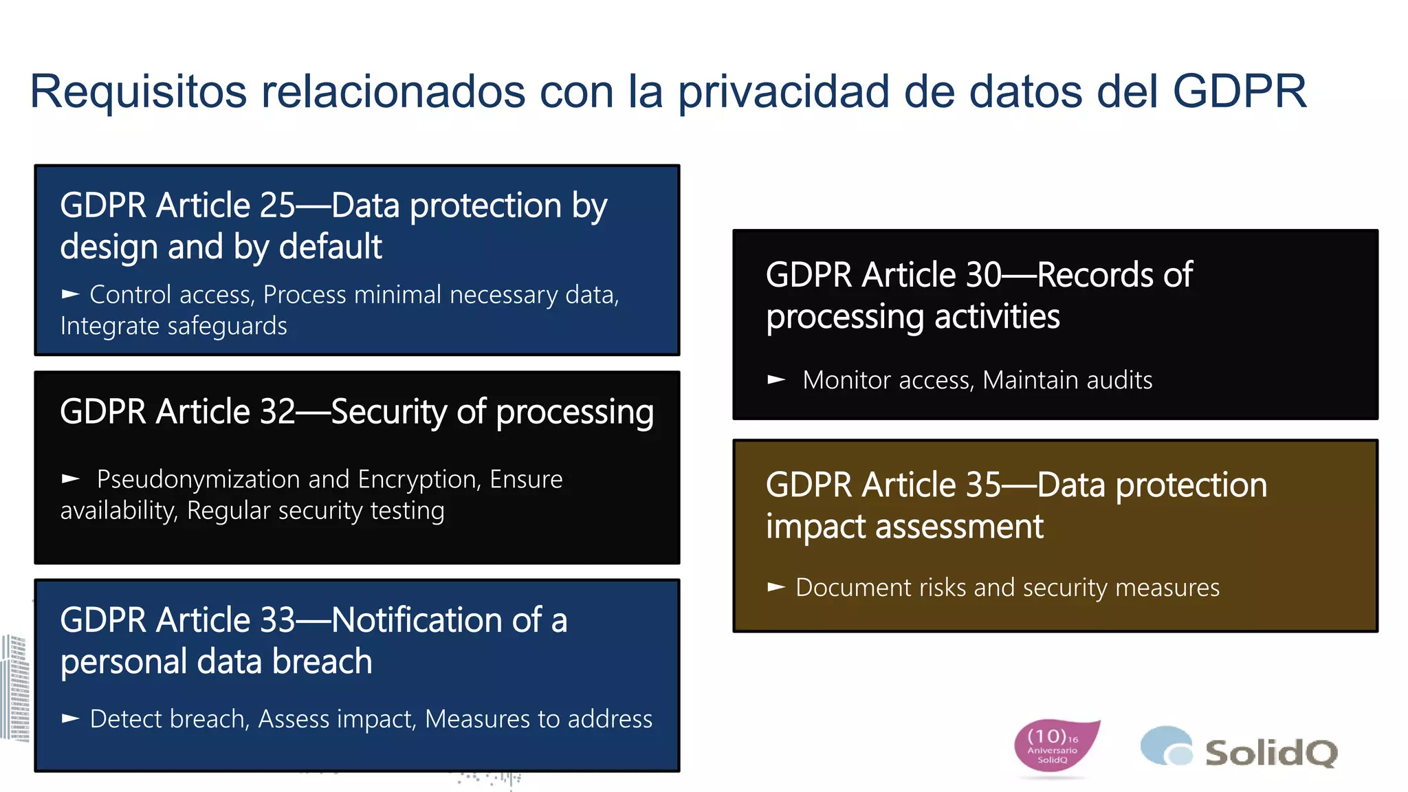 GDPR Article 25—Data protection by
design and by default
► Control access, Process minimal necessary data,
Integrate safeguards
GDPR Article 32—Security of processing
► Pseudonymization and Encryption, Ensure
availability, Regular security testing
GDPR Article 33—Notification of a
personal data breach
► Detect breach, Assess impact, Measures to address
GDPR Article 35—Data protection
impact assessment
► Document risks and security measures
GDPR Article 30—Records of
processing activities
► Monitor access, Maintain audits
Requisitos relacionados con la privacidad de datos del GDPR
 