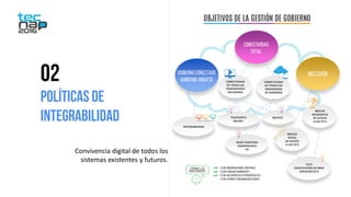 02
PolíticaS de
integrabilidad
Convivencia digital de todos los
sistemas existentes y futuros.
Gobierno Conectado
Gobierno...