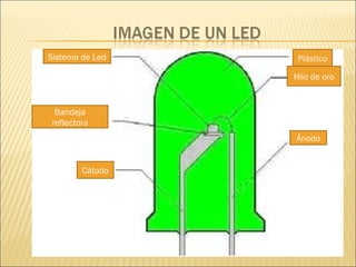 Plástico Hilo de oro Ánodo Cátodo Bandeja reflectora Sistema de Led 