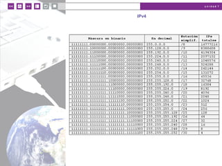 u n i d a d 7
IPv4
 