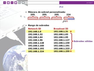 u n i d a d 7
IPv4
 