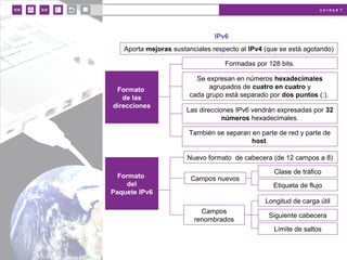 u n i d a d 7
IPv6
Formadas por 128 bits.
Se expresan en números hexadecimales
agrupados de cuatro en cuatro y
cada grupo está separado por dos puntos (:).
Formato
de las
direcciones
Las direcciones IPv6 vendrán expresadas por 32
números hexadecimales.
También se separan en parte de red y parte de
host.
Nuevo formato de cabecera (de 12 campos a 8)
Campos
renombrados
Formato
del
Paquete IPv6
Clase de tráfico
Etiqueta de flujo
Siguiente cabecera
Límite de saltos
Longitud de carga útil
Campos nuevos
Aporta mejoras sustanciales respecto al IPv4 (que se está agotando)
 