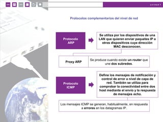 u n i d a d 7
Protocolos complementarios del nivel de red
Protocolo
ARP
Se utiliza por los dispositivos de una
LAN que quieren enviar paquetes IP a
otros dispositivos cuya dirección
MAC desconocen.
Protocolo
ICMP
Define los mensajes de notificación y
control de error a nivel de capa de
red. También se utiliza para
comprobar la conectividad entre dos
host mediante el envío y la respuesta
de mensajes echo.
Los mensajes ICMP se generan, habitualmente, en respuesta
a errores en los datagramas IP.
Se produce cuando existe un router que
une dos subredes.
Proxy ARP
 