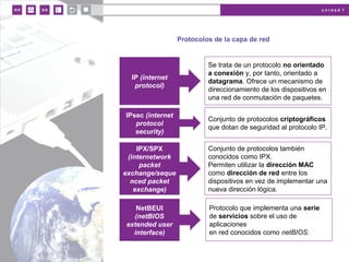 u n i d a d 7
Protocolos de la capa de red
Se trata de un protocolo no orientado
a conexión y, por tanto, orientado a
datagrama. Ofrece un mecanismo de
direccionamiento de los dispositivos en
una red de conmutación de paquetes.
IP (internet
protocol)
Conjunto de protocolos criptográficos
que dotan de seguridad al protocolo IP.
IPsec (internet
protocol
security)
Conjunto de protocolos también
conocidos como IPX.
Permiten utilizar la dirección MAC
como dirección de red entre los
dispositivos en vez de implementar una
nueva dirección lógica.
IPX/SPX
(internetwork
packet
exchange/seque
nced packet
exchange)
Protocolo que implementa una serie
de servicios sobre el uso de
aplicaciones
en red conocidos como netBIOS.
NetBEUI
(netBIOS
extended user
interface)
 