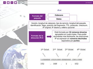 u n i d a d 7
IPv4
Formato del
paquete
Cabecera
Datos
Versión, longitud de cabecera, tipo de servicio, longitud del paquete,
identificación, flags, posición del fragmento, TTL, protocolo, checksum,
IP original, IP destino y relleno opcional.
Formato de la
dirección IPv4
Está formada por 32 números binarios
agrupados en cuatro bytes. Para poder
recordarlas más fácilmente, las direcciones
IP se expresan en números decimales
separados por puntos.
 