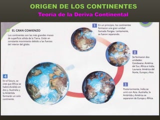 ORIGEN DE LOS CONTINENTES
 Teoría de la Deriva Continental
 