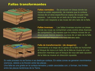 Fallas transformantes
                                   Fallas normales: Se producen en áreas donde las
                                   rocas se están separando, de manera que la corteza
                                   rocosa de un área específica es capaz de ocupar más
                                   espacio. Las rocas de un lado de la falla normal se
                                   hunden con respecto a las rocas del otro lado de la falla.


                                   Fallas inversas:    Las fallas inversas ocurren en áreas
                                   donde las rocas se comprimen unas contra otras (fuerzas
                                   de compresión), de manera que la corteza rocosa de un
                                   área ocupe menos espacio. La roca de un lado de la falla
                                   asciende con respecto a la roca del otro lado.


                                   Falla de transformación (de desgarre):                El
                                   movimiento a lo largo de la grieta de la falla es horizontal,
                                   el bloque de roca a un lado de la falla se mueve en una
                                   dirección mientras que el bloque de roca del lado opuesto
                                   de la falla se mueve en dirección opuesta.

En este proceso no se forma ni se destruye corteza. En estas zonas se generan movimientos
sísmicos, debido a la fricción entre las placas .
Una falla es una grieta en la corteza terrestre y están asociadas con, o forman, los límites
entre las placas tectónicas de la Tierra.
 