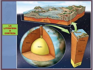 LA
LITÓSFERA
    O
 CORTEZA
 