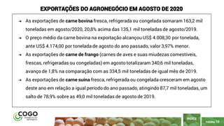 10
PÁGINA 10
ÍNDICE
EXPORTAÇÕES DO AGRONEGÓCIO EM AGOSTO DE 2020
➔ As exportações de carne bovina fresca, refrigerada ou congelada somaram 163,2 mil
toneladas em agosto/2020, 20,8% acima das 135,1 mil toneladas de agosto/2019.
➔ O preço médio da carne bovina na exportação alcançou US$ 4.008,30 por tonelada,
ante US$ 4.174,00 por tonelada de agosto do ano passado, valor 3,97% menor.
➔ As exportações de carne de frango (carnes de aves e suas miudezas comestíveis,
frescas, refrigeradas ou congeladas) em agosto totalizaram 340,6 mil toneladas,
avanço de 1,8% na comparação com as 334,5 mil toneladas de igual mês de 2019.
➔ As exportações de carne suína fresca, refrigerada ou congelada cresceram em agosto
deste ano em relação a igual período do ano passado, atingindo 87,7 mil toneladas, um
salto de 78,9% sobre as 49,0 mil toneladas de agosto de 2019.
 