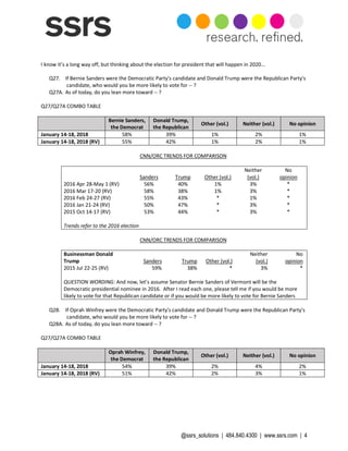@ssrs_solutions | 484.840.4300 | www.ssrs.com | 4
I know it’s a long way off, but thinking about the election for president that will happen in 2020…
Q27. If Bernie Sanders were the Democratic Party's candidate and Donald Trump were the Republican Party's
candidate, who would you be more likely to vote for -- ?
Q27A. As of today, do you lean more toward -- ?
Q27/Q27A COMBO TABLE
Bernie Sanders,
the Democrat
Donald Trump,
the Republican
Other (vol.) Neither (vol.) No opinion
January 14-18, 2018 58% 39% 1% 2% 1%
January 14-18, 2018 (RV) 55% 42% 1% 2% 1%
CNN/ORC TRENDS FOR COMPARISON
Sanders Trump Other (vol.)
Neither
(vol.)
No
opinion
2016 Apr 28-May 1 (RV) 56% 40% 1% 3% *
2016 Mar 17-20 (RV) 58% 38% 1% 3% *
2016 Feb 24-27 (RV) 55% 43% * 1% *
2016 Jan 21-24 (RV) 50% 47% * 3% *
2015 Oct 14-17 (RV) 53% 44% * 3% *
Trends refer to the 2016 election
CNN/ORC TRENDS FOR COMPARISON
Businessman Donald
Trump Sanders Trump Other (vol.)
Neither
(vol.)
No
opinion
2015 Jul 22-25 (RV) 59% 38% * 3% *
QUESTION WORDING: And now, let’s assume Senator Bernie Sanders of Vermont will be the
Democratic presidential nominee in 2016. After I read each one, please tell me if you would be more
likely to vote for that Republican candidate or if you would be more likely to vote for Bernie Sanders
Q28. If Oprah Winfrey were the Democratic Party's candidate and Donald Trump were the Republican Party's
candidate, who would you be more likely to vote for -- ?
Q28A. As of today, do you lean more toward -- ?
Q27/Q27A COMBO TABLE
Oprah Winfrey,
the Democrat
Donald Trump,
the Republican
Other (vol.) Neither (vol.) No opinion
January 14-18, 2018 54% 39% 2% 4% 2%
January 14-18, 2018 (RV) 51% 42% 2% 3% 1%
 