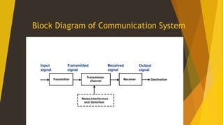 Basic Communication Ranges And Systems RADIO ENGINEERING Week 2 Lecture 2 Understand the basics radio ...