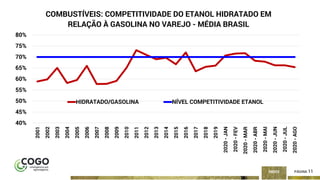 ÍNDICE PÁGINA 11
40%
45%
50%
55%
60%
65%
70%
75%
80% 2001
2002
2003
2004
2005
2006
2007
2008
2009
2010
2011
2012
2013
2014
2015
2016
2017
2018
2019
2020-JAN
2020-FEV
2020-MAR
2020-ABR
2020-MAI
2020-JUN
2020-JUL
2020-AGO
COMBUSTÍVEIS: COMPETITIVIDADE DO ETANOL HIDRATADO EM
RELAÇÃO À GASOLINA NO VAREJO - MÉDIA BRASIL
HIDRATADO/GASOLINA NÍVEL COMPETITIVIDADE ETANOL
 