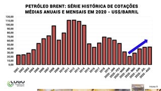 ÍNDICE PÁGINA 9
0,00
10,00
20,00
30,00
40,00
50,00
60,00
70,00
80,00
90,00
100,00
110,00
120,00
PETRÓLEO BRENT: SÉRIE HISTÓRICA DE COTAÇÕES
MÉDIAS ANUAIS E MENSAIS EM 2020 - US$/BARRIL
 