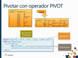 Pivotar con operador PIVOT
-- OpenSchema
objectid
attribute
----------- --------1
attr1
1
attr2
1
attr3
2
attr2
2
attr3
2
attr4
2
attr5
3
attr1
3
attr2
3
attr3

val
----------ABC
10
2008-01-01
12.300
X
Y
14.700
XYZ
20
2009-01-01

PIVOT

-- Desired Result:
objectid
attr1 attr2
----------- ----- -----1
ABC
10
2
NULL 12.300
3
XYZ
20

Agrupación
(implícita)
SELECT objectid, attr1, attr2, attr3, attr4, attr5
FROM dbo.OpenSchema
PIVOT(MAX(val)
FOR attribute
IN([attr1],[attr2],[attr3],[attr4],[attr5])
) AS P;

attr3
---------2008-01-01
X
2009-01-01

attr4
----NULL
Y
NULL

attr5
-----NULL
13.700
NULL

Agregación

Distribución

16

 