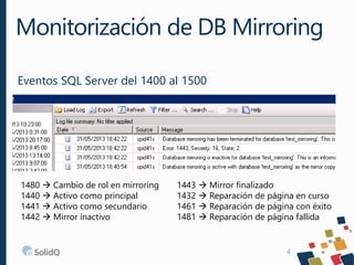 Monitorización de DB Mirroring
4
Eventos SQL Server del 1400 al 1500
1480  Cambio de rol en mirroring
1440  Activo como principal
1441  Activo como secundario
1442  Mirror inactivo
1443  Mirror finalizado
1432  Reparación de página en curso
1461  Reparación de página con éxito
1481  Reparación de página fallida
 