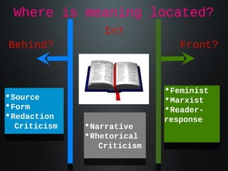 Where is meaning located?
                  In?
Behind?                         Front?



                             •Feminist
•Source                      •Feminist
                             •Marxist
•Source
•Form                        •Marxist
•Form                        •Reader-
•Redaction                   •Reader-
                             response
•Redaction
  Criticism   •Narrative     response
 Criticism    •Narrative
              •Rhetorical
              •Rhetorical
                 Criticism
                Criticism
 