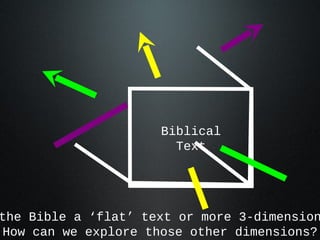 Biblical
                       Text




the Bible a ‘flat’ text or more 3-dimension
How can we explore those other dimensions?
 
