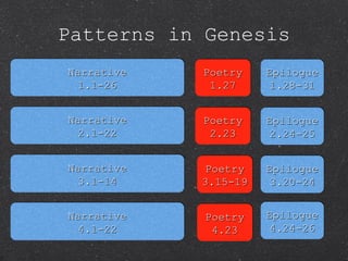 REL404 Exploring Faith Session 3: Old Testament Theology | PPT