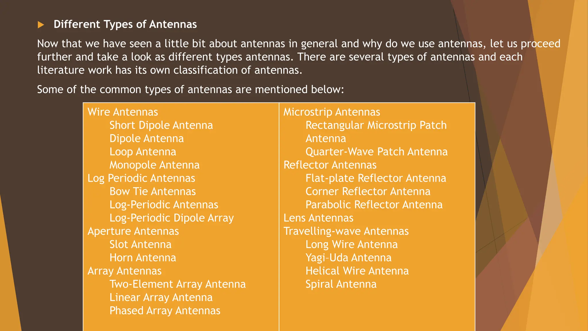  Different Types of Antennas
Now that we have seen a little bit about antennas in general and why do we use antennas, let us proceed
further and take a look as different types antennas. There are several types of antennas and each
literature work has its own classification of antennas.
Some of the common types of antennas are mentioned below:
Wire Antennas
Short Dipole Antenna
Dipole Antenna
Loop Antenna
Monopole Antenna
Log Periodic Antennas
Bow Tie Antennas
Log-Periodic Antennas
Log-Periodic Dipole Array
Aperture Antennas
Slot Antenna
Horn Antenna
Array Antennas
Two-Element Array Antenna
Linear Array Antenna
Phased Array Antennas
Microstrip Antennas
Rectangular Microstrip Patch
Antenna
Quarter-Wave Patch Antenna
Reflector Antennas
Flat-plate Reflector Antenna
Corner Reflector Antenna
Parabolic Reflector Antenna
Lens Antennas
Travelling-wave Antennas
Long Wire Antenna
Yagi–Uda Antenna
Helical Wire Antenna
Spiral Antenna
 