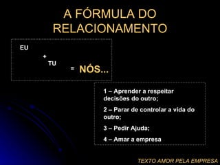 A FÓRMULA DO RELACIONAMENTO EU + TU = NÓS... 1 – Aprender a respeitar decisões do outro; 2 – Parar de controlar a vida do outro; 3 – Pedir Ajuda; 4 – Amar a empresa TEXTO AMOR PELA EMPRESA 