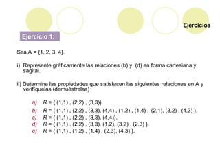 Ejercicios
Ejercicio 1:
Sea A = {1, 2, 3, 4}.
i) Represente gráficamente las relaciones (b) y (d) en forma cartesiana y
sagital.
ii) Determine las propiedades que satisfacen las siguientes relaciones en A y
verifíquelas (demuéstrelas)
a) R = { (1,1) , (2,2) , (3,3)}.
b) R = { (1,1) , (2,2) , (3,3), (4,4) , (1,2) , (1,4) , (2,1), (3,2) , (4,3) }.
c) R = { (1,1) , (2,2) , (3,3), (4,4)}.
d) R = { (1,1) , (2,2) , (3,3), (1,2), (3,2) , (2,3) }.
e) R = { (1,1) , (1,2) , (1,4) , (2,3), (4,3) }.
 