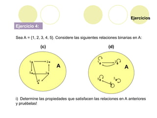 Ejercicios
Ejercicio 4:
Sea A = {1, 2, 3, 4, 5}. Considere las siguientes relaciones binarias en A:
(c) (d)
i) Determine las propiedades que satisfacen las relaciones en A anteriores
y pruébelas!
A
1 2
5 3
4
A
1 2
5 3
4
 