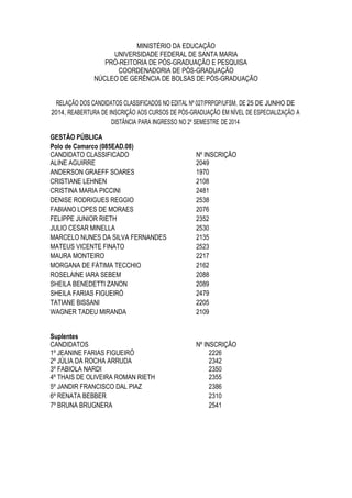 MINISTÉRIO DA EDUCAÇÃO
UNIVERSIDADE FEDERAL DE SANTA MARIA
PRÓ-REITORIA DE PÓS-GRADUAÇÃO E PESQUISA
COORDENADORIA DE PÓS-GRADUAÇÃO
NÚCLEO DE GERÊNCIA DE BOLSAS DE PÓS-GRADUAÇÃO
RELAÇÃO DOS CANDIDATOS CLASSIFICADOS NO EDITAL Nº 027/PRPGP/UFSM, DE 25 DE JUNHO DE
2014, REABERTURA DE INSCRIÇÃO AOS CURSOS DE PÓS-GRADUAÇÃO EM NÍVEL DE ESPECIALIZAÇÃO A
DISTÂNCIA PARA INGRESSO NO 2º SEMESTRE DE 2014
GESTÃO PÚBLICA
Polo de Camarco (085EAD.08)
CANDIDATO CLASSIFICADO Nº INSCRIÇÃO
ALINE AGUIRRE 2049
ANDERSON GRAEFF SOARES 1970
CRISTIANE LEHNEN 2108
CRISTINA MARIA PICCINI 2481
DENISE RODRIGUES REGGIO 2538
FABIANO LOPES DE MORAES 2076
FELIPPE JUNIOR RIETH 2352
JULIO CESAR MINELLA 2530
MARCELO NUNES DA SILVA FERNANDES 2135
MATEUS VICENTE FINATO 2523
MAURA MONTEIRO 2217
MORGANA DE FÁTIMA TECCHIO 2162
ROSELAINE IARA SEBEM 2088
SHEILA BENEDETTI ZANON 2089
SHEILA FARIAS FIGUEIRÓ 2479
TATIANE BISSANI 2205
WAGNER TADEU MIRANDA 2109
Suplentes
CANDIDATOS Nº INSCRIÇÃO
1º JEANINE FARIAS FIGUEIRÓ 2226
2º JÚLIA DA ROCHA ARRUDA 2342
3º FABIOLA NARDI 2350
4º THAIS DE OLIVEIRA ROMAN RIETH 2355
5º JANDIR FRANCISCO DAL PIAZ 2386
6º RENATA BEBBER 2310
7º BRUNA BRUGNERA 2541
 