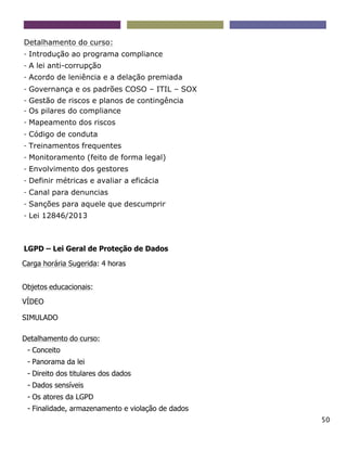 50
Detalhamento do curso:
- Introdução ao programa compliance
- A lei anti-corrupção
- Acordo de leniência e a delação premiada
- Governança e os padrões COSO – ITIL – SOX
- Gestão de riscos e planos de contingência
- Os pilares do compliance
- Mapeamento dos riscos
- Código de conduta
- Treinamentos frequentes
- Monitoramento (feito de forma legal)
- Envolvimento dos gestores
- Definir métricas e avaliar a eficácia
- Canal para denuncias
- Sanções para aquele que descumprir
- Lei 12846/2013
LGPD – Lei Geral de Proteção de Dados
Carga horária Sugerida: 4 horas
Objetos educacionais:
VÍDEO
SIMULADO
Detalhamento do curso:
- Conceito
- Panorama da lei
- Direito dos titulares dos dados
- Dados sensíveis
- Os atores da LGPD
- Finalidade, armazenamento e violação de dados
 