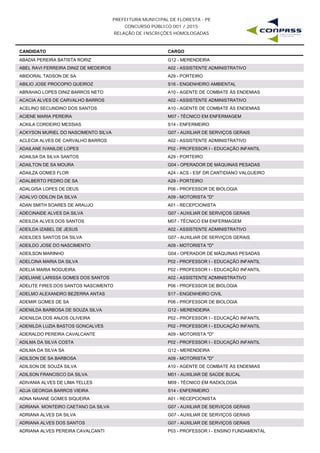 PREFEITURA MUNICIPAL DE FLORESTA - PE
CONCURSO PÚBLICO 001 / 2015
RELAÇÃO DE INSCRIÇÕES HOMOLOGADAS
CANDIDATO CARGO
G12 - MERENDEIRAABADIA PEREIRA BATISTA RORIZ
A02 - ASSISTENTE ADMINISTRATIVOABEL RAVI FERREIRA DINIZ DE MEDEIROS
A29 - PORTEIROABIDORAL TADSON DE SA
S16 - ENGENHEIRO AMBIENTALABILIO JOSE PROCOPIO QUEIROZ
A10 - AGENTE DE COMBATE ÀS ENDEMIASABRAHAO LOPES DINIZ BARROS NETO
A02 - ASSISTENTE ADMINISTRATIVOACACIA ALVES DE CARVALHO BARROS
A10 - AGENTE DE COMBATE ÀS ENDEMIASACELINO SECUNDINO DOS SANTOS
M07 - TÉCNICO EM ENFERMAGEMACIENE MARIA PEREIRA
S14 - ENFERMEIROACKILA CORDEIRO MESSIAS
G07 - AUXILIAR DE SERVIÇOS GERAISACKYSON MURIEL DO NASCIMENTO SILVA
A02 - ASSISTENTE ADMINISTRATIVOACLECIA ALVES DE CARVALHO BARROS
P02 - PROFESSOR I - EDUCAÇÃO INFANTILADAILANE IVANILDE LOPES
A29 - PORTEIROADAILSA DA SILVA SANTOS
G04 - OPERADOR DE MÁQUINAS PESADASADAILTON DE SA MOURA
A24 - ACS - ESF DR.CANTIDIANO VALGUEIROADAILZA GOMES FLOR
A29 - PORTEIROADALBERTO PEDRO DE SA
P06 - PROFESSOR DE BIOLOGIAADALGISA LOPES DE DEUS
A09 - MOTORISTA "D"ADALVO ODILON DA SILVA
A01 - RECEPCIONISTAADAN SMITH SOARES DE ARAUJO
G07 - AUXILIAR DE SERVIÇOS GERAISADECINAIDE ALVES DA SILVA
M07 - TÉCNICO EM ENFERMAGEMADEILDA ALVES DOS SANTOS
A02 - ASSISTENTE ADMINISTRATIVOADEILDA IZABEL DE JESUS
G07 - AUXILIAR DE SERVIÇOS GERAISADEILDES SANTOS DA SILVA
A09 - MOTORISTA "D"ADEILDO JOSE DO NASCIMENTO
G04 - OPERADOR DE MÁQUINAS PESADASADEILSON MARINHO
P02 - PROFESSOR I - EDUCAÇÃO INFANTILADELCINA MARIA DA SILVA
P02 - PROFESSOR I - EDUCAÇÃO INFANTILADELIA MARIA NOGUEIRA
A02 - ASSISTENTE ADMINISTRATIVOADELIANE LARISSA GOMES DOS SANTOS
P06 - PROFESSOR DE BIOLOGIAADELITE FIRES DOS SANTOS NASCIMENTO
S17 - ENGENHEIRO CIVILADELMO ALEXANDRO BEZERRA ANTAS
P06 - PROFESSOR DE BIOLOGIAADEMIR GOMES DE SA
G12 - MERENDEIRAADENILDA BARBOSA DE SOUZA SILVA
P02 - PROFESSOR I - EDUCAÇÃO INFANTILADENILDA DOS ANJOS OLIVEIRA
P02 - PROFESSOR I - EDUCAÇÃO INFANTILADENILDA LUZIA BASTOS GONCALVES
A09 - MOTORISTA "D"ADERALDO PEREIRA CAVALCANTE
P02 - PROFESSOR I - EDUCAÇÃO INFANTILADILMA DA SILVA COSTA
G12 - MERENDEIRAADILMA DA SILVA SA
A09 - MOTORISTA "D"ADILSON DE SA BARBOSA
A10 - AGENTE DE COMBATE ÀS ENDEMIASADILSON DE SOUZA SILVA
M01 - AUXILIAR DE SAÚDE BUCALADILSON FRANCISCO DA SILVA
M09 - TÉCNICO EM RADIOLOGIAADIVANIA ALVES DE LIMA TELLES
S14 - ENFERMEIROADJA GEORGIA BARROS VIEIRA
A01 - RECEPCIONISTAADNA NAIANE GOMES SIQUEIRA
G07 - AUXILIAR DE SERVIÇOS GERAISADRIANA MONTEIRO CAETANO DA SILVA
G07 - AUXILIAR DE SERVIÇOS GERAISADRIANA ALVES DA SILVA
G07 - AUXILIAR DE SERVIÇOS GERAISADRIANA ALVES DOS SANTOS
P03 - PROFESSOR I - ENSINO FUNDAMENTALADRIANA ALVES PEREIRA CAVALCANTI
 