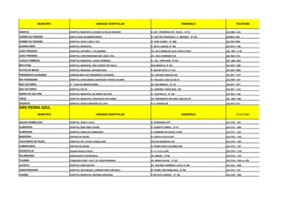 MUNICÍPIO                              UNIDADE HOSPITALAR                               ENDEREÇO                TELEFONE


ARAPUA                      HOSPITAL MUNICIPAL ELEAZIR LATALIZA MACEDO      R. ANT. PRUDÊNCIO DE PAULA , Nº 30        (34) 3856- 1234

CARMO DA PARAIBA            SANTA CASA DE MISERICORDIA                      R. CAPITÃO FRANCISCO A . MORAES, Nº 255   (34)3851-2100

CARMO DA PARAIBA            HOSPITAL SANTA CRUZ LTDA                        R. JOSÉ ALBINO, Nº 1000                   (34) 3851-2040

GUARDA MOR                  HOSPITAL MUNICIPAL                              R. SETE LAGOAS, Nº 438                    (34) 3673- 1166

JOÃO PINHEIRO               HOSPITAL ANTÔNIO C. VALADARES                   AV. ZICO DOMELAS,125 B: SANTA CRUZ        (38) 3561- 11-80

JOÃO PINHEIRO               HOSPITAL E MATERNIDADE SÃO JOSE LTDA            AV. JUCA CORDEIRO S/N                     (38) 3561-1372

LAGOA FORMOSA               HOSPITAL MUNICIPAL LAGOA FORMOSA                R. CEL. CRISTIANO, Nº 601                 (34) 3824- 2057

MATUTINA                    HOSPITAL MUNICIPAL SÃO VICENTE DE PAULA         RUA MORATO, Nº 226                        (34) 3674- 1200

PATOS DE MINAS              HOSPITAL REGIONAL ANTONIO DIAS                  R. MAJOR GOTE, Nº 1231                    (34) 3821- 9300

PRESIDENTE OLEGARIO         UNIDADE MISTA DE PRESIDENTE OLEGÁRIO            AV. ANTONIO ARAUJO S/N                    (34) 3811- 1414

RIO PARANAIBA               HOSPITAL DONA MARIA CONCEIÇÃO FANTINI VALÉRIO   R. TRAJANO JOSE DA SILVA                  (34) 3855- 1227

SÃO GOTARDO                 S   TA
                                     CASA DE MISERICORDIA                   AV. RIO BRANCO, Nº 147                    (34) 3671- 1577

SÃO GOTARDO                 HOSPITAL PIO XII                                R. CORONEL FONTE BOA, 186                 (34) 3671- 1122

SERRA DO SALITRE            HOSPITAL MUNICIPAL DE SERRA SALITRE             R. AUSTRALIA , Nº 439                     (34) 3833- 1165

TIROS                       HOSPITAL MUNICIPAL CONCEIÇÃO PALHARES           AV. PRESIDENTE ANTONIO CARLOS,372         (34) 3853- 1094

VAZANTE                     HOSPITAL NOSSA SENHORA DA LAPA                  R: D. IZAURA,S/N                          (34) 3813-1231

GRS PEDRA AZUL
                MUNICÍPIO                              UNIDADE HOSPITALAR                               ENDEREÇO                TELEFONE


ÁGUAS VERMELHAS             HOSPITAL SANTA LÚCIA                            R. PANORAMA S/Nº                          (33) 3755 - 1201

ALMENARA                    HOSPITAL BEM VINDO SAUDE                        R. ALBERTO ABREU , Nº 01                  (33) 3721 - 1280

ALMENARA                    HOSPITAL DERALDO GUIMARÃES                      R. HERMANO DE SOUZA, Nº549                (33) 3721 - 1222

BANDEIRA                    CENTRO DE SAUDE                                 R. COSTA E SILVA S/Nº                     (33) 3728 - 1128

CACHOEIRA DE PAJÉU          HOSPITAL DR. OTÁVIO GONÇALVES                   PÇA RUI BARBOSA S/Nº                      (33) 3754 – 1281

COMERCINHO                  CENTRO DE SAÚDE                                 R. PEDRO PINTO OLIVEIRA S/Nº              (33) 3732 - 1107

DIVISÓPOLIS                 Hospital Nossa D`Ajuda                          R. da Fetaemg S/N                         (33) 3724 – 1130

FELISBURGO                  ASSOCIAÇÃO P.M.INFÂNCIA                         AV. BRASIL, Nº193                         (33) 3743 – 1161

ITAOBIM                     FUNDAÇÃO HOSP. VALE DO JEQUITINHONHA            AV. MINAS NOVAS, Nº 387                   (33) 3734 –1158 ou 1258

JACINTO                     HOSPITAL BOM PASTOR                             AV. ANTÔNIO FERREIRA LÚCIO, Nº 389        (33) 3723 - 1049

JEQUITINHONHA               HOSPITAL SÃO MIGUEL (LABORATÓRIO CENTRAL)       R: PADRE FREI HEMILIANO , Nº 300          (33) 3741- 1151

JOAÍMA                      HOSPITAL MUNICIPAL ANTÔNIA GRAPIUNA             R GETÚLIO VARGAS , Nº 140                 (33) 3745 - 1295
 