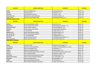 MUNICÍPIO                              UNIDADE HOSPITALAR                                 ENDEREÇO                      TELEFONE


CAMBUI                     HOSPITAL ANA MOREIRA SALES                       R. ALCINO SALOMOM , Nº 289                       (35) 3431 - 1120

ITAJUBA                    AIS- HOSPITAL ESCOLA                             R. MIGUEL VIANA , Nº 420                         (35) 3623 – 5555

OURO FINO                  CASA DE CARIDADE DE OURO FINO                    R. 13 DE MAIO , Nº 2054                          (35) 3441 – 1059

POÇOS DE CALDAS            IRMANDADE SANTA CASA DE MISERICÓRDIA             PÇA FRANCISCO ESCOBAR , S/N                      (35) 3722 - 1333

POUSO ALEGRE               HOSPITAL DAS CLÍNICAS SAMUEL LIBÂNIO             R. COMENDADOR JOSÉ GARCIA, Nº 111                (35) 3422 - 2345

GRS SÃO JOÃO DEL REI

               MUNICÍPIO                              UNIDADE HOSPITALAR                                 ENDEREÇO                      TELEFONE


BARROSO                    HOSPITAL NOSSA SENHORA DO CARMO                  R. BIAS FORTES , Nº 216                          (32) 3351- 1302

BOM SUCESSO                ASILO DA CARIDADE DE BOM SUCESSO                 PÇA MARIA AMBROSINA GUIMARÃES , Nº 118           (35) 3841- 1222

ENTRE RIOS DE MINAS        HOSPITAL CASSIANO CAMPOLINA                      PÇA CASSIANO CAMPOLINA , Nº 821                  (31) 3351- 1250

NAZARENO                   HOSPITAL MUNICIPAL SANTO ANTÔNIO                 PÇA NOSSA SENHORA DE NAZARÉ,S/Nº                 (35) 3842-1212

PRADOS                     STA CASA DE PRADOS                               R. CORONEL JOÃO LUIZ , Nº 63                     (32) 3353- 6399

RESENDE COSTA              HOSPITAL NOSSA SENHORA DO ROSÁRIO                PÇA CÔNEGO CARDOSO , Nº 142                      (32) 3354- 1211

SÃO JOÃO DEL REY           HOSPITAL NOSSA SENHORA DAS MERCÊS                PÇA BARÃO DE ITAMBÉ, Nº 31                       (32) 3379- 2800

SÃO JOÃO DEL REY           S   TA
                                    CASA DE MISERICÓRDIA                    R. COMENDADOR BASTOS, Nº 43                      (32) 3379- 2000

SÃO TIAGO                  HOSPITAL SÃO VICENTE DE PAULO                    AV. GOVERNADOR MAGALHÃES PINTO, Nº 19 -          (32) 3376- 1232

SÃO VICENTE DE MINAS       HOSPITAL SÃO VICENTE DE PAULO                    PÇA SÃO VICENTE DE PAULO , S/N                   (35) 3323- 1295

GRS SETE LAGOAS
               MUNICÍPIO                              UNIDADE HOSPITALAR                                 ENDEREÇO                      TELEFONE


ABAETÉ                     POLICLÍNICA 24 HORAS                             R. DEUSDEDITH ALVES DE SOUZA, Nº 712,            (37) 3541- 2355

CAETANÓPOLIS               HOSPITAL DR. PACÍFICO MASCARENHAS                R. CORONEL VICTOR MASCARENHAS , 344 – CENTRO     (31) 3714 - 6208

CORDISBURGO                HOSPITAL JENNY NEGRÃO DE LIMA                    R. FREI ESTEVÃO, Nº 111                          (31) 3715- 1247

CORINTO                    PAM PRONTO ATENDIMENTO MUNICIPAL                 R. CORONEL RICARDO , Nº 518                      (38) 3751- 2860

CURVELO                    PRONTO SOCORRO DR. MÁRCIO CARVALHO LOPES FILHO   PÇA DR. MARCIO DE CARVALHO LOPES SILVA ,Nº 501   (38) 3722 - 2111

CURVELO                    POSTO DE ASSISTÊNCIA MÉDICA                      PÇA BENEDITO VALADARES , Nº 184                  (38) 3722 - 3449

FELIXLÂNDIA                CENTRO DE SAÚDE CARLOS GUALBERTO DA FONSECA      R. JOSÉ MAGNO ARAÚJO, Nº 117                     (38) 3753- 1311

MORADA NOVA DE MINAS       HOSPITAL E CASA DE CARIDADE SÃO SEBASTIÃO        R. CEL. INÁCIO PEREIRA , Nº 376                  (31) 3755- 1231

PARAOPEBA                  HOSPITAL SÃO VICENTE DE PAULO                    R. WANDER MOREIRA , Nº 182                       (31) 3714- 1310

POMPÉU                     SANTA CASA DE MISERICÓRDIA DE POMPÉU             R. JOÃO MACHADO, Nº 161                          (37) 3523- 1222

SETE LAGOAS                HOSPITAL MUNICIPAL MONSENHOR FLÁVIO D'AMATO      AV. RAQUEL TEIXEIRA VIANA , S/N                  (31) 3773- 2660
 