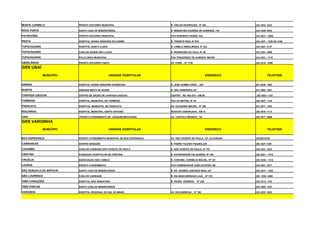 MONTE CARMELO             PRONTO SOCORRO MUNICIPAL                        R. ODILON RODRIGUES, Nº 462                (34) 3842- 2222

NOVA PONTE                SANTA CASA DE MISERICÓRDIA                      R. SEBASTIÃO EUGÊNIO DE ANDRADE, 742       (34) 3356- 0204

PATROCÍNIO                PRONTO SOCORRO MUNICIPAL                        PÇA HONORICO NUNES, 522                    (34) 3831 – 5288

PRATA                     HOSPITAL NOSSA SENHORA DO CARMO                 R. TENENTE REIS ,Nº 975                    (34) 3431 - 1239 OU 4100

TUPACIGUARA               HOSPITAL SANTA CLARA                            R. CAMILO ABDULMASHI, Nº 222               (34) 3281- 2127

TUPACIGUARA               CASA DE SAÚDE SÃO LUCAS                         R. RODRIGUES DO VALE, Nº 36                (34) 3281- 2506

TUPACIGUARA               POLICLÍNICA MUNICIPAL                           PÇA TRANCREDO DE ALMEIDA NEVES             (34) 3281 - 1718

UBERLÂNDIA                PRONTO SOCORRO FAEPU                            AV. PARÁ , Nº 1720                         (34) 3218 - 2290

GRS UNAÍ
              MUNICÍPIO                           UNIDADE HOSPITALAR                                      ENDEREÇO             TELEFONE


ARINOS                    HOSPITAL NOSSA SENHORA APARECIDA                R. JOSE GOMES VIANA , S/N                  (61) 3635- 1582

BURITIS                   UNIDADE MISTA DE SAÚDE                          R. SÃO DOMINGOS,107                        (61) 3662- 3381

CHAPADA GAÚCHA            CENTRO DE SAÚDE DE CHAPADA GAÚCHA               CENTRO - RD. MG-479 – KM 90                (38) 3634- 1122

FORMOSO                   HOSPITAL MUNICIPAL DE FORMOSO                   PÇA DA MATRIZ, Nº 45                       (38) 3647- 1144

PARACATU                  HOSPITAL MUNICIPAL DE PARACATU                  AV. OLEGARIO MACIEL, Nº 166                (61) 3671- 1282

RIACHINHO                 HOSPITAL MUNICIPAL SANTO ANTONIO                RODOVIA GARAPUAVA , KM 72                  (38) 3678- 1113

UNAI                      PRONTO ATENDIMENTO DR. JOAQUIM BROCHADO         AV: CASTELO BRANCO, 140                    (38) 3677- 5066

GRS VARGINHA
              MUNICÍPIO                           UNIDADE HOSPITALAR                                      ENDEREÇO             TELEFONE


BOA ESPERANÇA             PRONTO ATENDIMENTO MUNICIPAL DE BOA ESPERANÇA   AV. SÃO VICENTE DE PAULA, 107, ALVORADA    (35)38518102

CARRANCAS                 CENTRO DESAÚDE                                  R. PADRE TOLEDO PAQUES,235                 (35) 3327-1238

CAXAMBU                   CASA DE CARIDADE SÃO VICENTE DE PAULO           R. SÃO VICENTE DE PAULO, Nº 707            (35) 3341- 3222

CRISTINA                  FUNDAÇÃO HOSPITALAR DE CRISTINA                 R. GOVERNADOR VALADARES, Nº 354            (35) 3281 – 1010

CRUZÍLIA                  ASSOCIAÇÃO SÃO CAMILO                           R. CORONEL CORNÉLIO MACIEL, Nº 101         (35) 3346 – 1212

LAVRAS                    PRONTO ATENDIMENTO                              PÇA COMENDADOR JOSÉ ESTEVES,184            (35) 3821- 8377

SÃO GONÇALO DO SAPUCAI    SANTA CASA DE MISERICÓRDIA                      R. DR. DIONÍZIO AZEVEDO REIS, 247          (35) 3241 – 1022

SÃO LOURENÇO              CASA DE CARIDADE                                R. IDA MASCARENHAS LAJE , Nº 310           (35) 3332- 4000

TRÊS CORAÇÕES             HOSPITAL SÃO SEBASTIÃO                          R. PEDRO BONÉSIO,      Nº 236              (35) 3213- 1103

TRÊS PONTAS               SANTA CASA DE MISERICÓRDIA                                                                 (35) 3265- 1357

VARGINHA                  HOSPITAL REGIONAL DO SUL DE MINAS               AV. RUI BARBOSA , Nº 185                   (35) 3222- 3022
 
