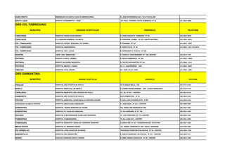 OURO PRETO                 IRMANDADE DA SANTA CASA DE MISERICORDIA         R. JOSÉ DE MORINGA 620 – VILA ITACOLOMI

SANTA LUZIA                PRONTO ATENDIMENTO – SEDE                       AV. RAUL TEIXEIRA COSTA SOBRINHO, Nº 22           (31) 3649- 6866

GRS CEL FABRICIANO
               MUNICÍPIO                           UNIDADE HOSPITALAR                                  ENDEREÇO                        TELEFONE

CARATINGA                  HOSPITAL NOSSA AUXILIADORA                      R. JOSÉ AUGUSTO FERREIRA , Nº 89                  (33) 3329- 8016

CARATINGA                  P.A JOAQUIM NOBREGA DA MOTA                     R. PRINCESA IZABEL , Nº 431- SANTO ANTÔNIO        (33) 3329 - 8016

CEL. FABRICIANO            HOSPITAL NOSSA SENHORA DO CARMO                 R. IPANEMA, Nº 167                                (31) 3842 - 3838

CEL. FABRICIANO            HOSPITAL SIDERÚRGICA                            R. SANTO ELOI, Nº 39                              (31) 3842 – 3011 OU 6219

CEL. FABRICIANO            HOSPITAL SÃO LÚCAS                              R. FERNANDO P. D'AVILA , Nº 200

INHAPIM                    HOSP. SÃO SEBASTIÃO                             R. TEÓFILO JOSÉ MOREIRA, Nº 120, CENTRO           (33) 3315- 1377

IPATINGA                   PRONTO CLINICA UNIMED                           R. NOVO HAMBURGO, Nº 385                          (31) 3822 – 8628

IPATINGA                   PRONTO SOCORRO MUNICIPAL                        R. FELIPE DOS SANTOS, Nº 123                      (31) 3826 - 1212

IPATINGA                   HOSPITAL MÁRCIO CUNHA                           AV. K. JUSUINAWAKI , S/Nº                         (31) 3829 - 9000

TIMOTEO                    HOSPITAL VITAL BRASIL                           AV. JOSÉ JÚLIO LAGE                               (31) 3848 - 2290

GRS DIAMANTINA
               MUNICÍPIO                            UNIDADE HOSPITALAR                                    ENDEREÇO                      TELEFONE


ARAÇUAI                    HOSPITAL SÃO VICENTE DE PAULO                   VILA GRAÇA MELO, S/N                              (33) 373-11333

BERILO                     HOSPITAL MUNICIPAL DE BERILO                    R. PADRE PEDRO HEREDE , S/Nº - B.SÃO FRANCISCO    (33) 3737-1175

CAPELINHA                  HOSPITAL MUNICIPAL SÃO VICENTE DE PAULO         AV. JK, Nº 221 – CENTRO                           (33) 3516-2123

CARBONITA                  HOSPITAL SÃO VICENTE DE PAULO                   RUA DIAMANTINA , Nº 48                            (38) 3526-1244

COLUNA                     HOSPITAL MUNICIPAL AGOSTINHA ALCÂNTARA AGUIAR   R. SÃO JOÃO EVANGELISTA , Nº 99                   (33) 3435-1224

CONCEIÇÃO DO MATO DENTRO   HOSPITAL IMACULADA CONCEIÇÃO                    R. JOSÉ SENA , Nº 214 – CENTRO                    (38) 3868-1583

DIAMANTINA                 HOSPITAL NOSSA SENHORA DA SAÚDE                 Pça REDELVIM ANDRADE Nº 564                       (38) 3531-1357

DIAMANTINA                 HOSPITAL STA CASA DE CARIDADE                   R. DA CARIDADE, N 167 106                         (38) 3531-1303

GOUVEIA                    HOSPITAL E MATERNIDADE AURELIANO BRANDÃO        R. LUIZ PONCIANO, Nº 172- CENTRO                  (38) 3543-1233

ITAMANDIBA                 HOSPITAL ITAMARANDIBA                           R. Sta LUZIA S/N – CENTRO                         (38) 3521-1000

ITAMANDIBA                 HOSPITAL MUNICIPAL GERALDO FERREIRA GRANDRA     R. SINHA BIÉ, Nº 167- FAZENDINHACEP: 39.670.000   (38) 3521-1284

MINAS NOVAS                HOSPITAL Dr. BADARÓ JÚNIOR                      AV. ISRAEL PINHEIRO Nº 284 – Bairro: SAUDADE      (33) 3764-1202

RIO VERMELHO               HOSPITAL JOÃO CESAR DE OLIVEIRA                 TRAVESSA FRANCISCO DA ROCHA , Nº 34 - CENTRO      (33) 3436 -1225

SABINÓPOLIS                HOSPITAL SÃO SEBASTIÃO                          R. INÁCIO BARROSO DA ROCHA , Nº 331 - CENTRO      (33) 3423-1311

SERRO                      CASA DE CARIDADE SANTA TEREZA                   R. IRMÃ MARIA CARVALHO , Nº 88 - CENTRO           (38) 3541-1224
 