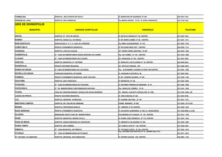TURMALINA                   HOSPITAL SÃO VICENTE DE PAULO                          R. SEBASTIÃO DE QUADROS, Nº 246                    (38) 3527-1234

VIRGEM DA LAPA              HOSPITAL SÃO DOMINGOS                                  Pça MINAS GERAIS, Nº 85 – B. NOVO HORIZONTE        (33) 3736-1225

GRS DE DIVINÓPOLIS
                MUNICÍPIO                              UNIDADE HOSPITALAR                                       ENDEREÇO                        TELEFONE


ARCOS                       HOSPITAL STA RITA DE ARCOS                             R. GETÚLIO VARGAS Nº 118, CENTRO                   (37) 3351-1234

BAMBUÍ                      HOSPITAL NOSSA Sra. DO BRASIL                          R. DR. MÁRIO GOMES Nº 80 - CENTRO                  (37) 3431- 1311

BOM DESPACHO                ASSOCIAÇÃO S. V. P. S. CASA DE CARIDADE                Pça IRMA ALBUQUERQUE, Nº 120                       (37) 3522- 7704

CAMPO BELO                  PRONTO ATENDIMENTO MUNICIPAL                           R. POLICENO MAIO S/Nº - CENTRO                     (35) 3832- 7114

CANDEIAS                    HOSPITAL CARLOS CHAGAS                                 AV: PEDRO VIEIRA AZEVEDO, Nº 687                   (35) 3833- 1285

CARMÓPOLIS                  S   TA
                                     CASA DE MISERICORDIA NOSSA SENHORA DO CARMO   Pça DO CARMO, Nº 135 - CENTRO                      (37) 3333- 1589

CLÁUDIO                     STA CASA DE MISERICÓRDIA DE CLÁUDIO                    AV. ARAGUAIA, Nº 155 - CENTRO                      (37) 3381-1004

CRISTAIS                    HOSPITAL MUNICIPAL STO ANTÔNIO                         R. GERALDO LUIZ OLIVEIRA Nº 35, CENTRO             (35) 3835-2222

DIVINÓPOLIS                 PRONTO SOCORRO REGIONAL                                AV. GETÚLIO VARGAS, S/N                            (37) 3229- 6616

DORES DO INDAIÁ             STA CASA DE MISERICORDIA DR. ZACARIAS                  Pça ALEXANDRE LACERDA FILHONº 289 CENTRO           (37) 3551- 1200

ESTRELA DO INDAIÁ           FUNDAÇÃO MUNICIPAL DE SAÚDE                            R: JOAQUIM ALVES BELO, 86                          (37) 3553-1220

FORMIGA                     PRONTO ATENDIMENTO MUNICIPAL NAIR TOSCANO              R. DR. TEIXEIRA SOARES, Nº 335                     (37) 3329- 1149

IGUATAMA                    HOSPITAL SÃO FRANCISCO                                 R. DEZENOVE, Nº 155                                (37) 3353- 2400

ITAGUARA                    STA CASA DE MISERICORDIA DE ITAGUARA                   R. ANTONIIO PEREIRA DE REZENDE , Nº 19             (37) 3384- 1666

ITAPECERICA                 S   TA
                                     DE MISERICORDIA E MATERINIDADE SANTANA        Pça GERALDO CORRÊA , Nº 40                         (37) 3341- 1038

ITAÚNA                      CASA DE CARIDADE MANOEL GONÇALVES SOUSA MOREIRA        AV. MIGUEL AUGUSTO GONÇALVES ,Nº 1092              (37) 3342- 5300; 192

LAGOA DA PRATA              PRONTO SOCORRO MUNICIPAL                               R: CIRILO MACIEL,Nº 222                            (37) 3261-2788

LUZ                         HOSPITAL SENHORA APARECIDA                             R. GUARIM CAETANO , Nº 146                         (37) 3421- 3151

MARTINHO CAMPOS             HOSPITAL DR. ODILON DE ANDRADE                         PADRE MARINHO , Nº 954                             (37) 3524- 1271/1333

MOEMA                       HOSPITAL PROFESSOR BASÍLIO                             R. TAMÓIOS, Nº 83 CENTRO                           (37) 3525- 1224

NOVA SERRANA                PRONTO ATENDIMENTO MUNICIPAL                           R: ZACARIAS GUIMARÃES, Nº 500, B. LARANJEIRAS      (37) 3226-9099 ou 6166

OLIVEIRA                    IRMANDADE SANTA CASA DE MISERICÓRDIA                   PÇA MANOELITA CHAGAS , Nº 191, CENTRO              (37) 3331- 1700

PAINS                       HOSPITAL MUNICIPAL REGINA VILELA                       R. PADRE JOSÉ VENÂNCIO, Nº 770, CENTRO             (37) 3323- 1222

PARÁ DE MINAS               HOSPITAL NOSSA SENHORA DA CONCEIÇÃO                    R. BENEDITO VALADARES, Nº 358                      (37) 3232- 3200

PASSA TEMPO                 HOSPITAL SÃO GABRIEL                                   AV. EUNICE LEITE Nº 122, CENTRO                    (37) 3335-1540

PIMENTA                     S   TA
                                     CASA MUNICIPAL DE PIMENTA                     R. TOTONHO COSTA, Nº 230, CENTRO                   (37) 3324- 1519
                                                                                   Pça ANTÔNIO DOS SANTOS, Nº 15 , BAIRRO São FCO -
PITANGUI                    STA CASA DE MISERICORDIA DE PITANGUI                                                                      (37) 3271- 4012

STº ANTONIO DO AMAPARO      HOSPITAL REGIONAL SÃO SEBASTIÃO                        R. ANTERO AGUIAR, S/N, CENTRO                      (35) 3863- 1104
 